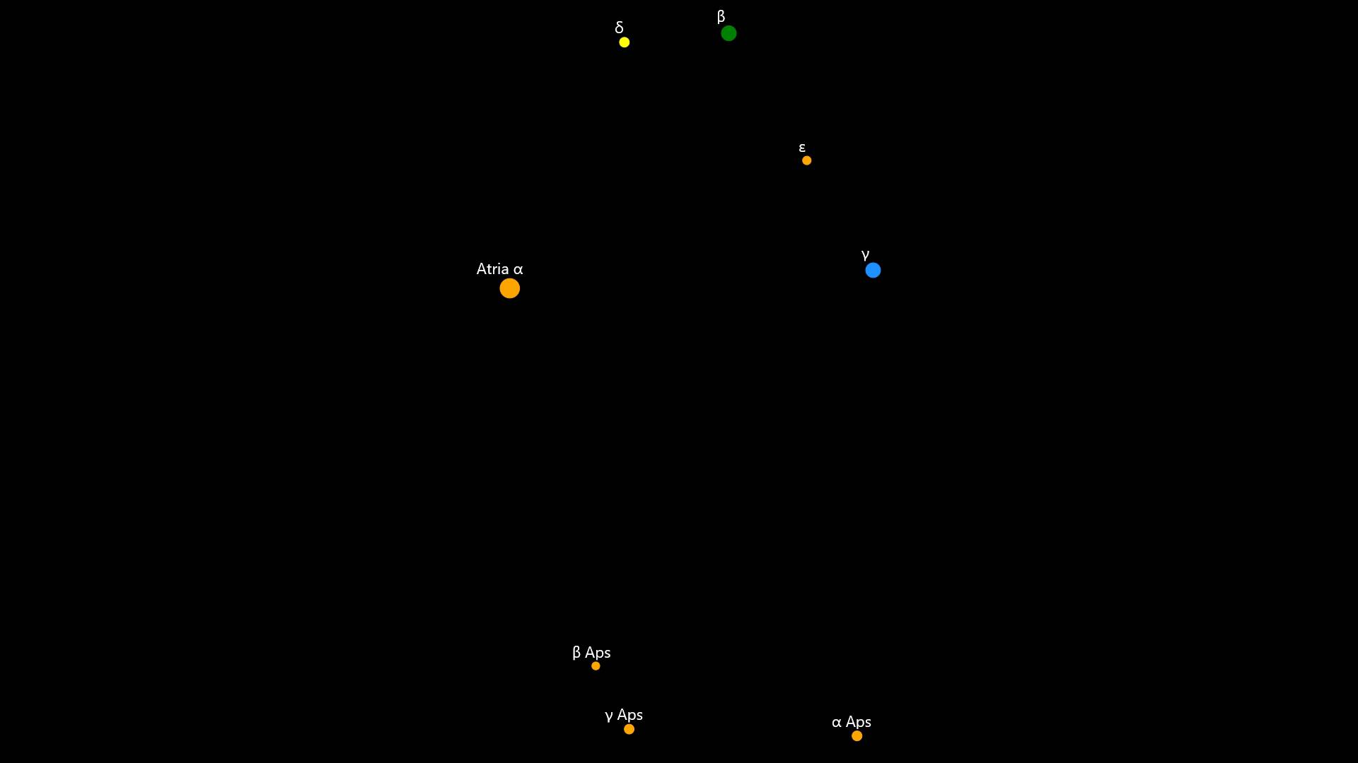 Constellations Apus and Triangulum Australe