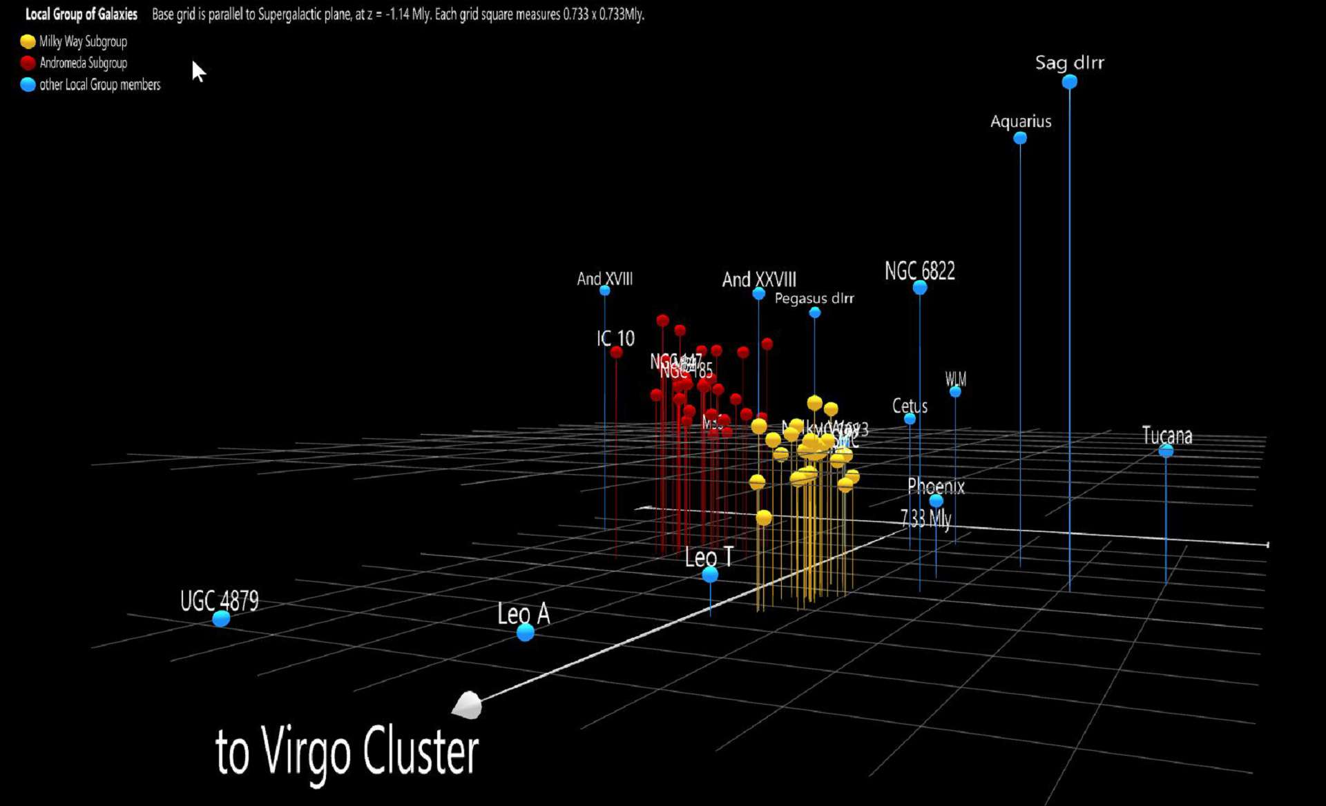 Local Group of Galaxies Anchored on the Supergalactic Plane