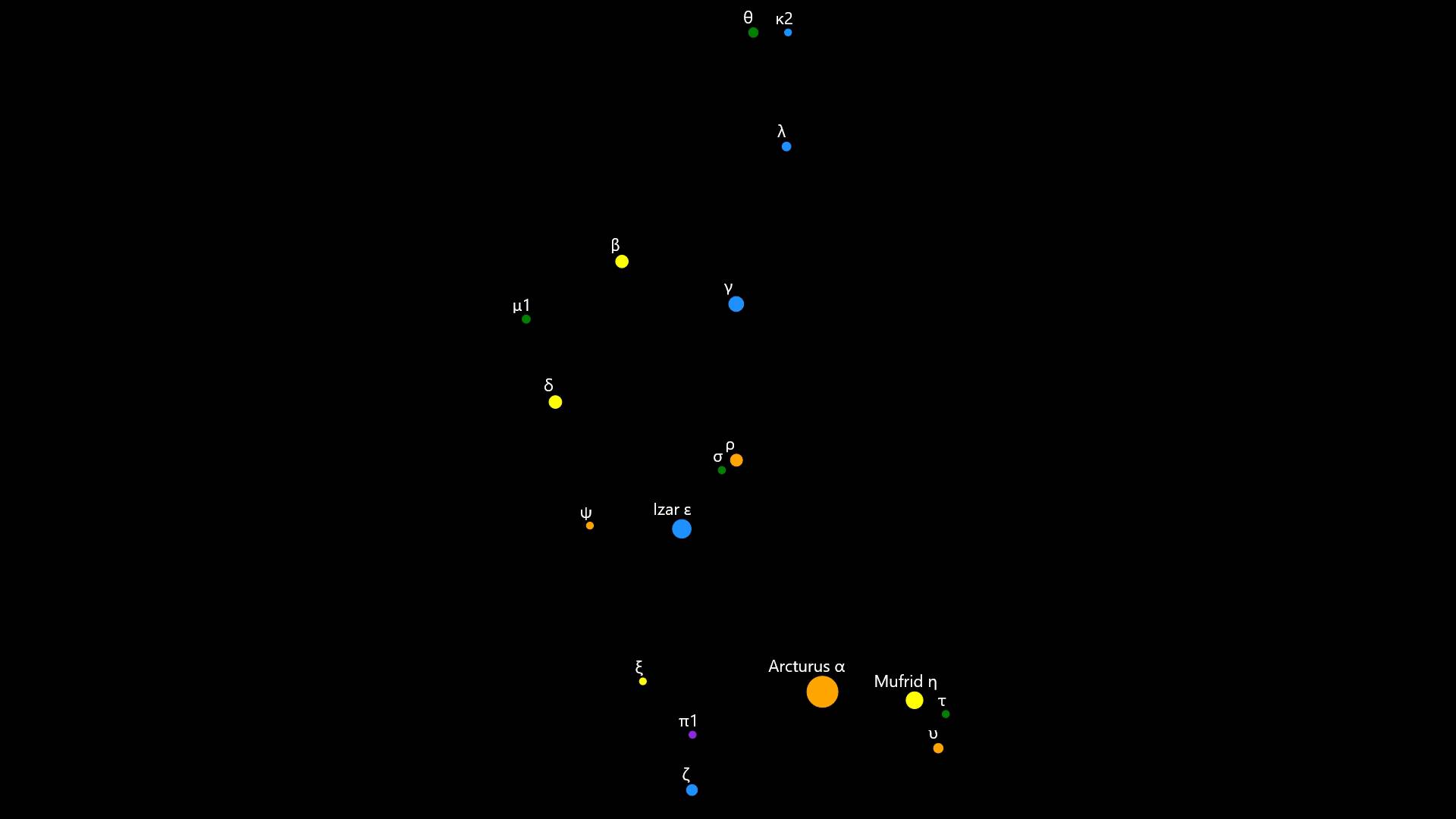 Constellation Bootes