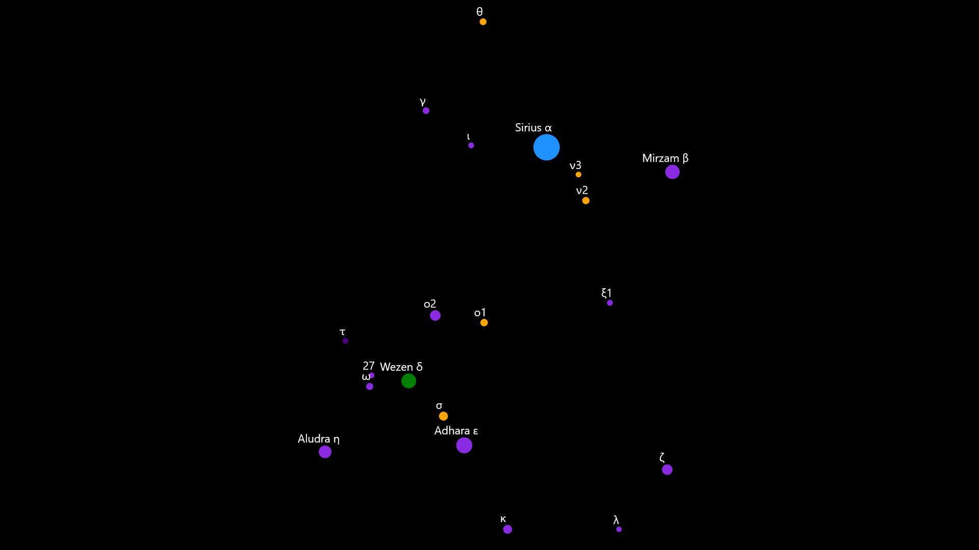 Constellation Canis Major