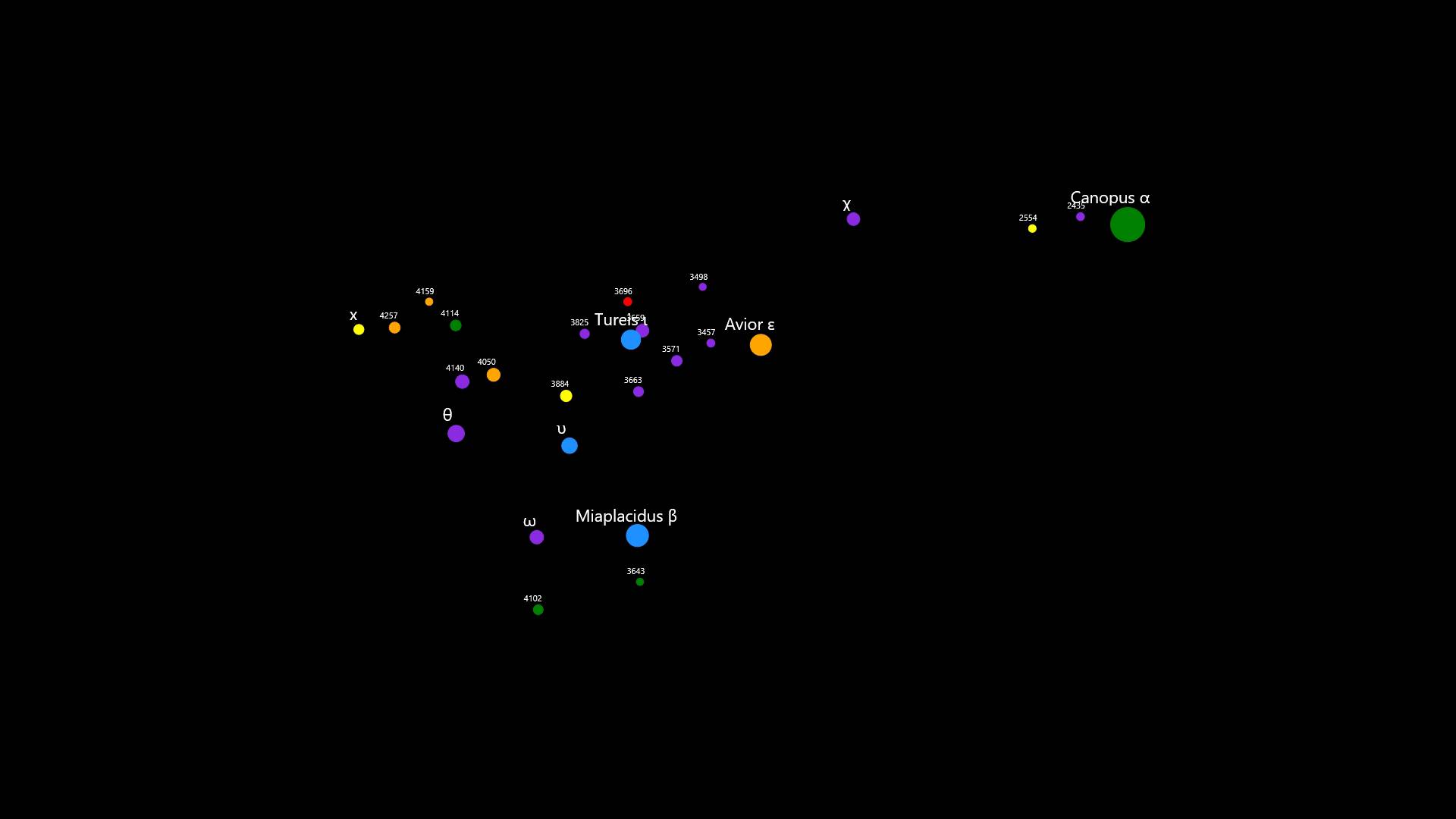 Constellation Carina