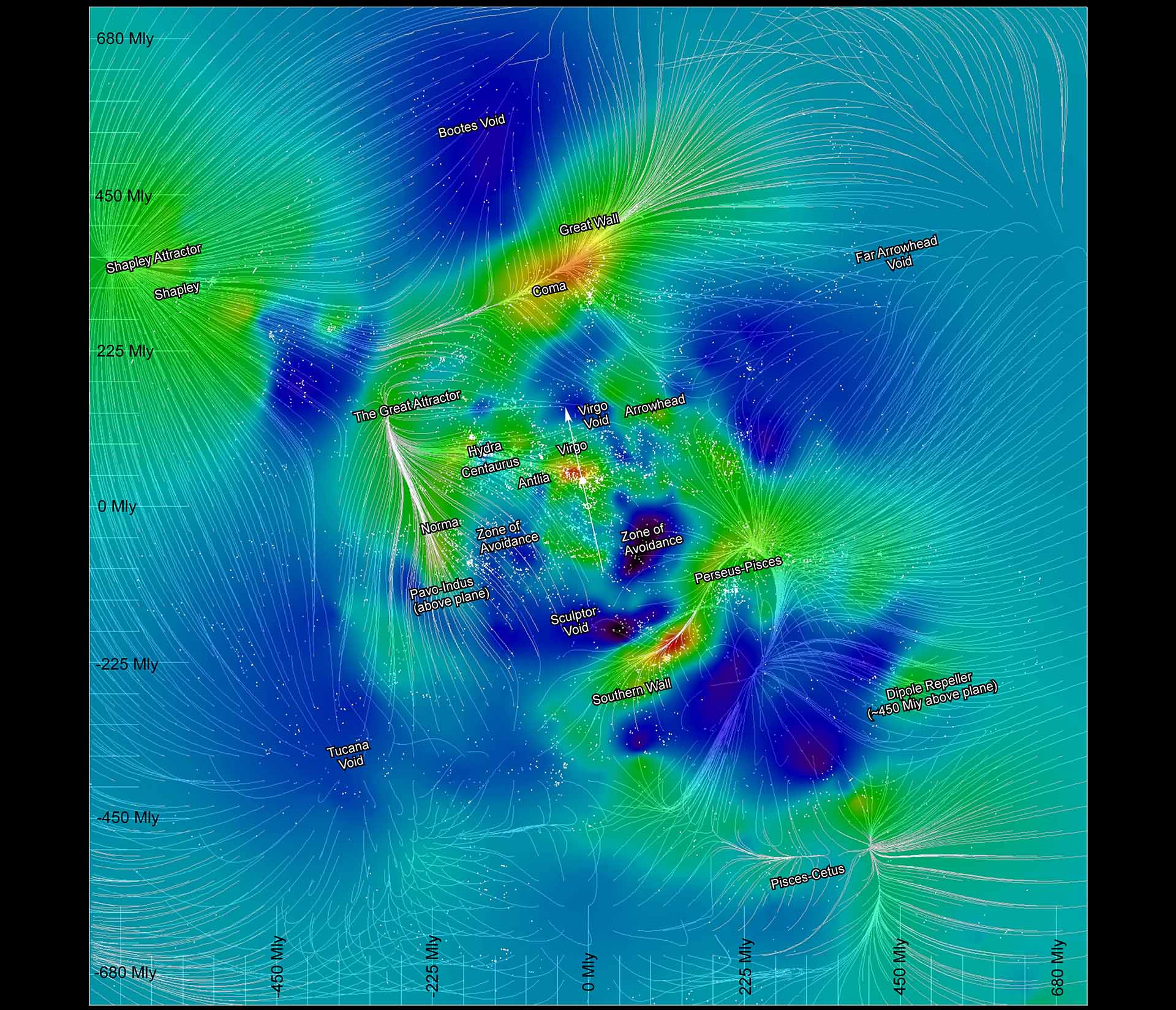 Cosmic Flows image of Galaxy Density and Flow Streamlines in the area of the Laniakea Supercluster and Surrounding Region