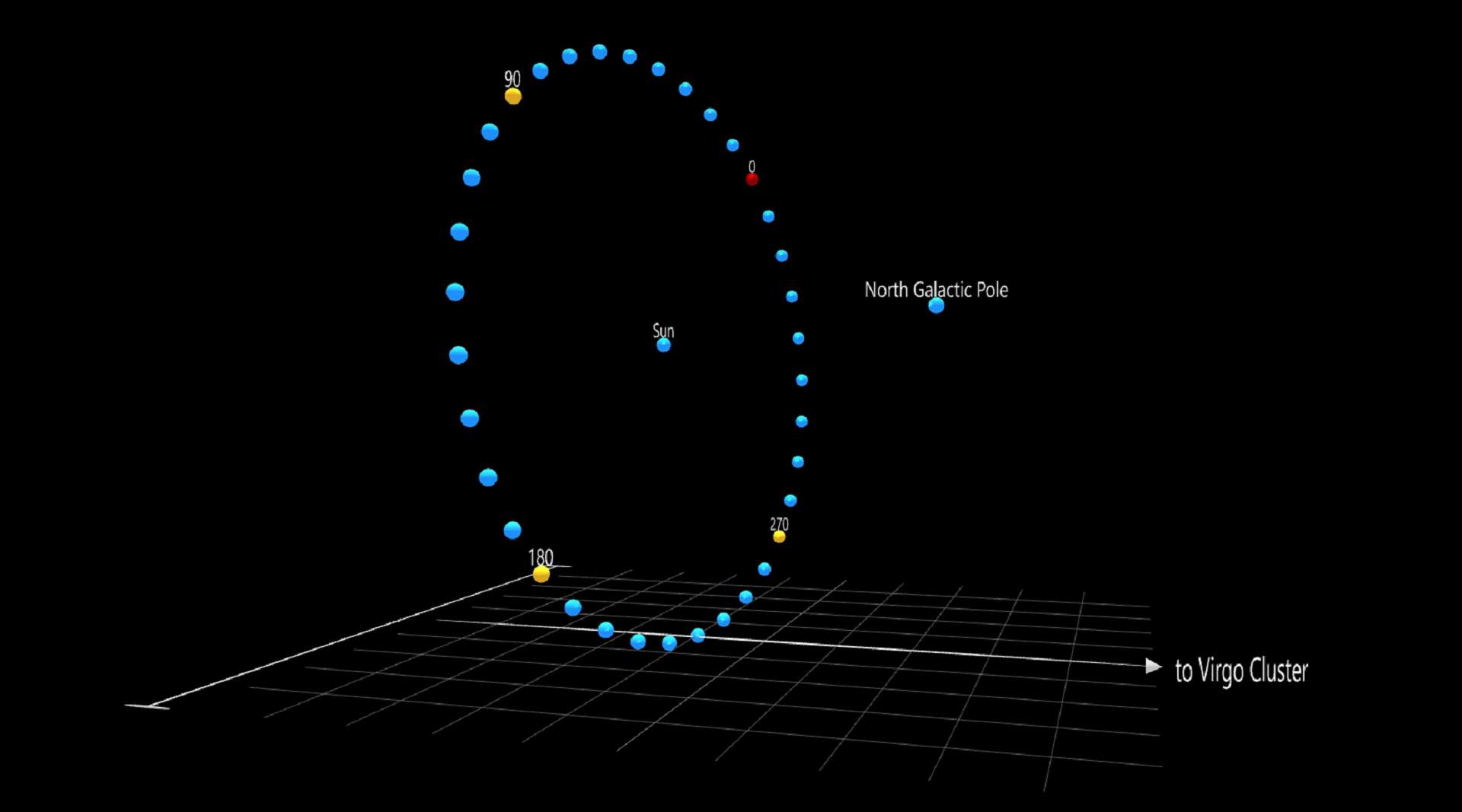 Galactic Plane in the Supergalactic Plane