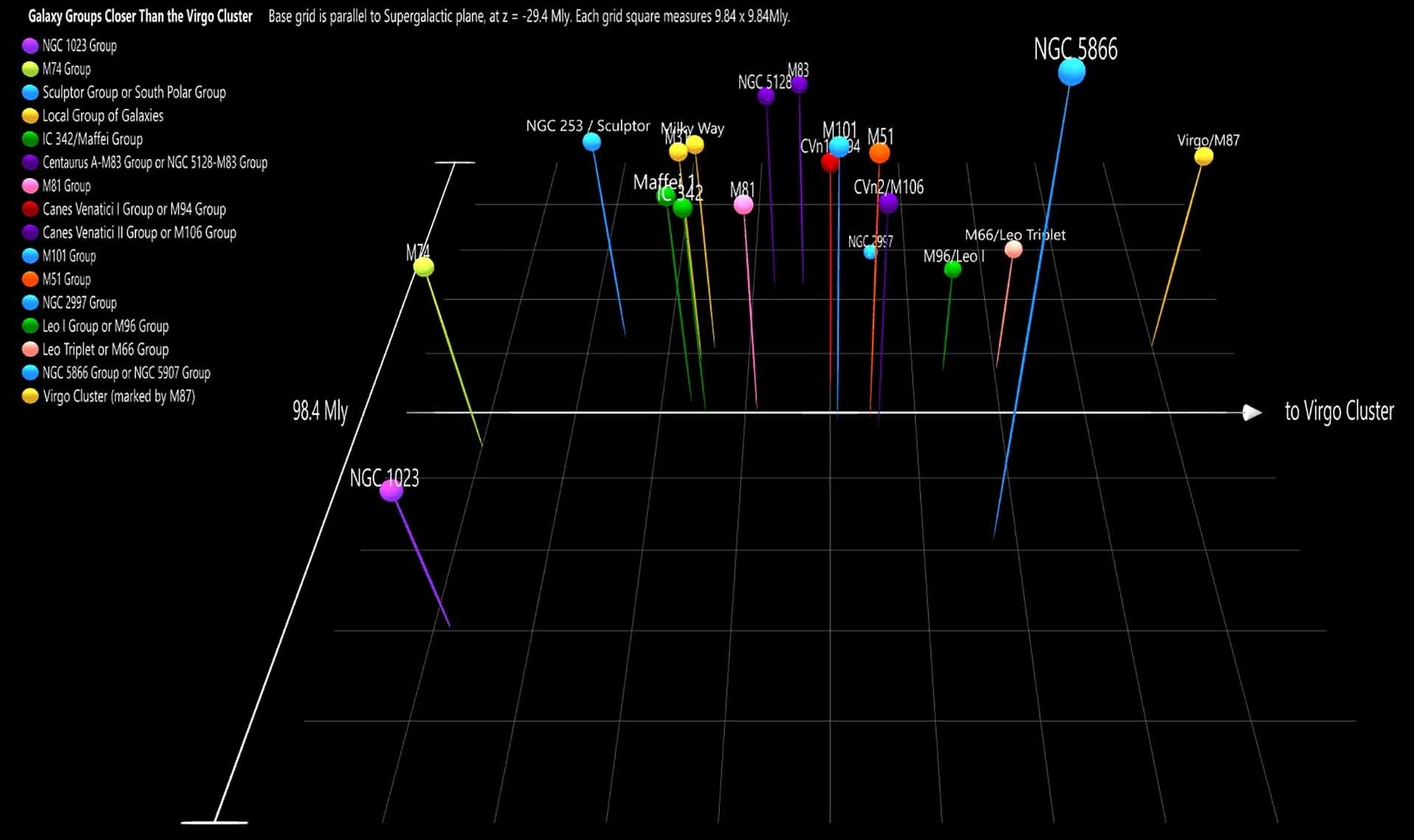 Galaxy Groups Closer Than the Virgo Cluster