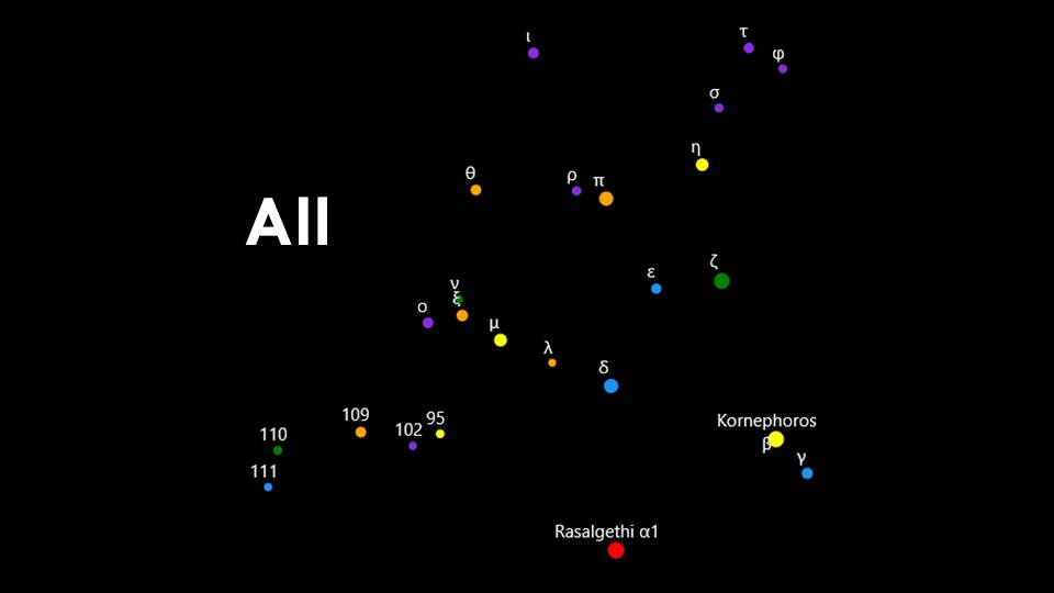 All Constellations