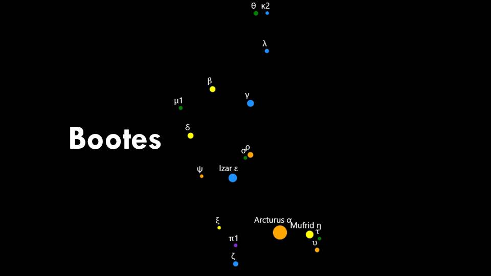 Constellation Bootes