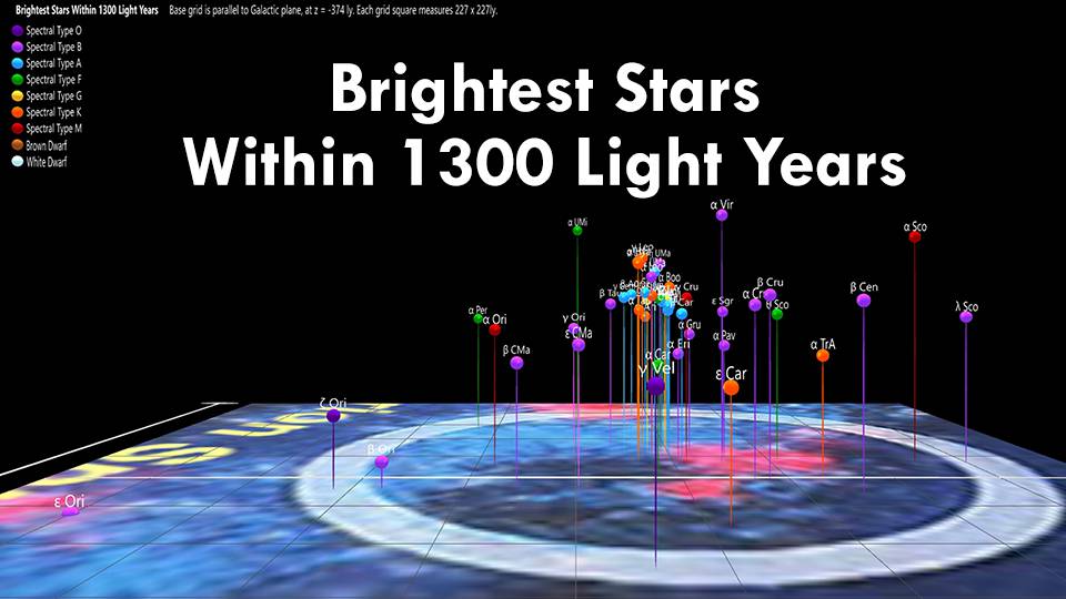 Brighest Stars Within 1300 Light Years
