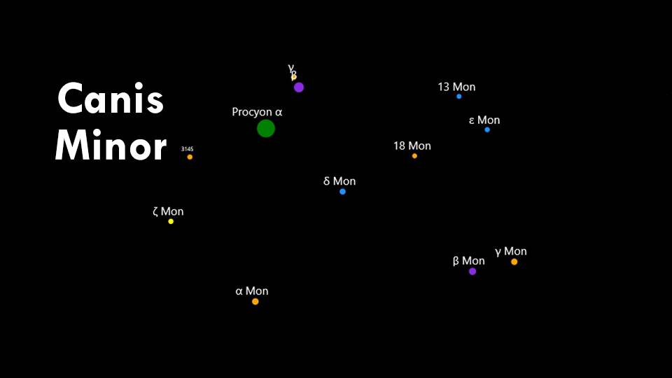Constellations Canis Minor and Monoceros