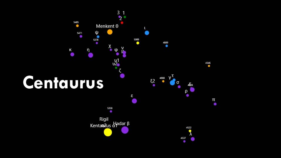 Constellation Centaurus