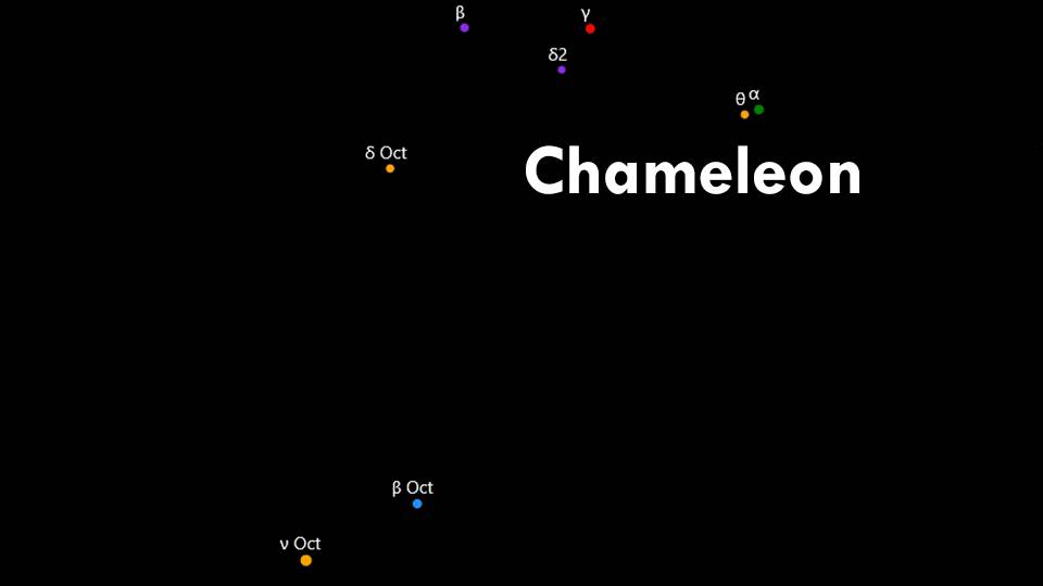 Constellations Chameleon and Octans