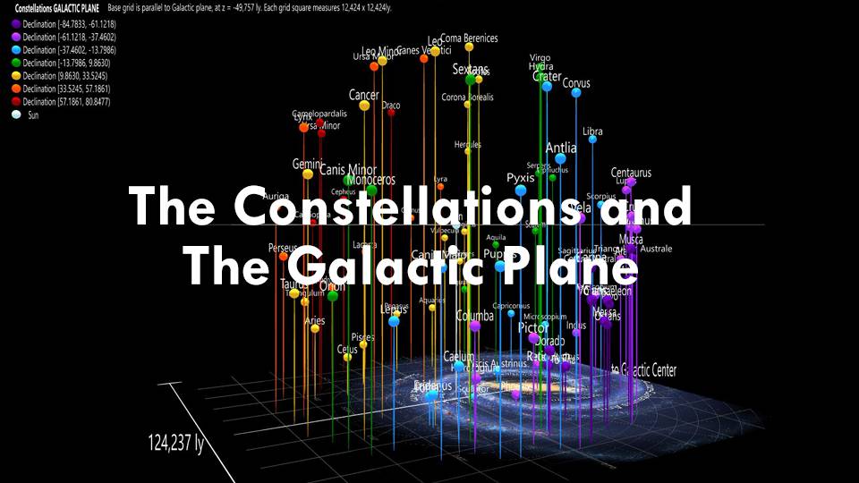 The Constellations and the Galactic Plane