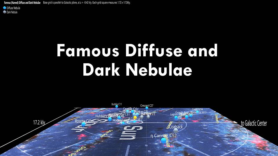 Famous (Named) Diffuse and Dark Nebulae