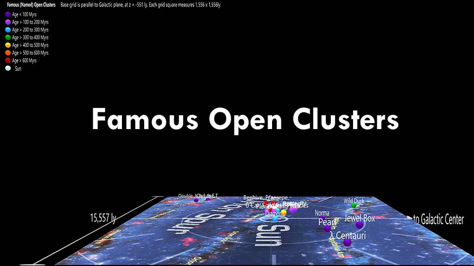 Famous (Named) Open Clusters