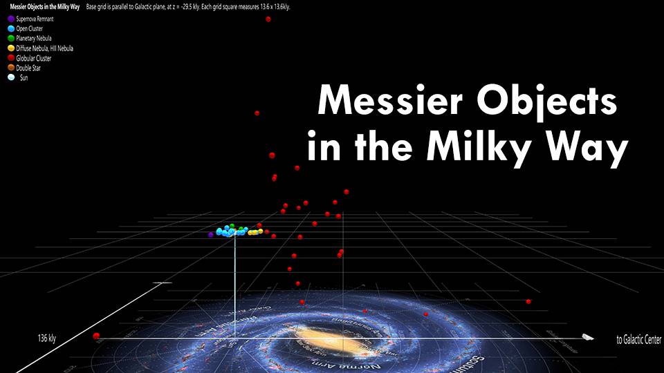 Messier Objects in the Milky Way