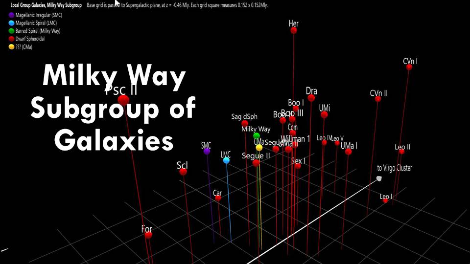 Milky Way Subgroup of Galaxies