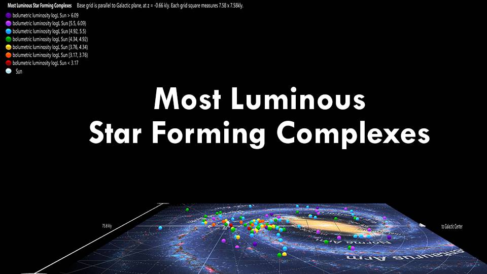 Most Luminous Star Form Complexes