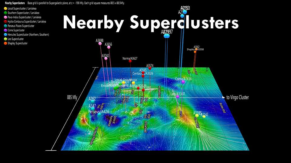 Nearby Superclusters
