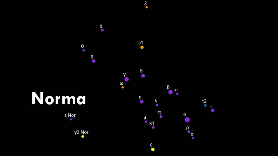 Constellations Lupus and Norma