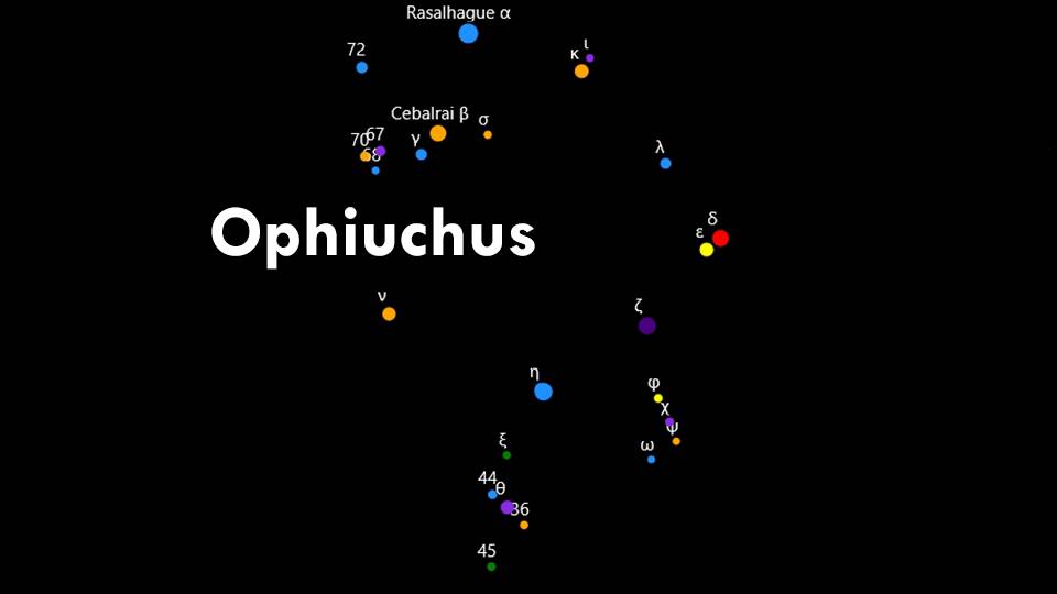 Constellation Ophiuchus