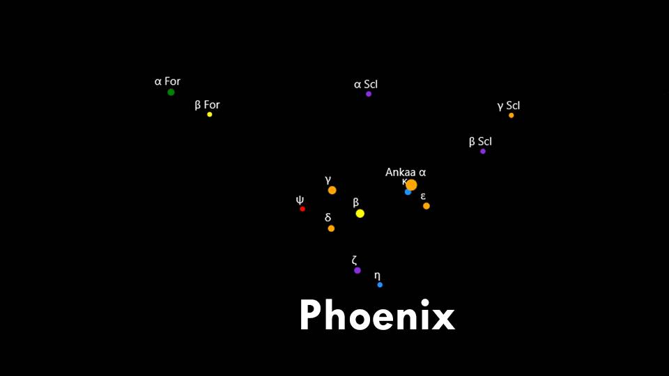 Constellations Fornax, Phoenix, and Sculptor