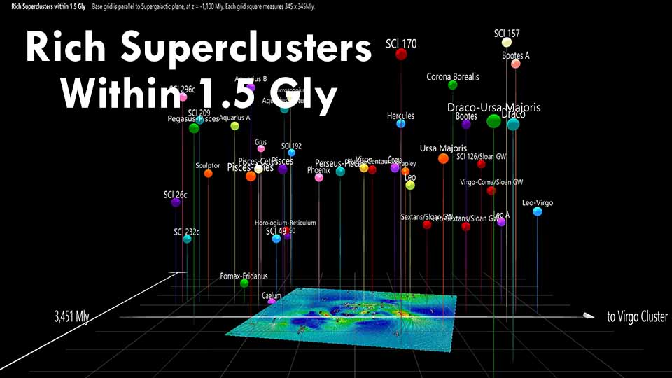 Rich Superclusters Within 1.5 Gly