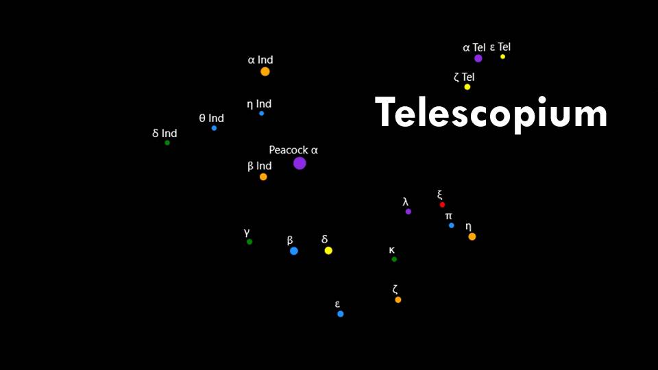 Constellations Indus, Pavo, and Telescopium