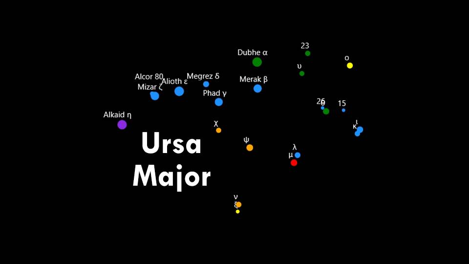 Constellation Ursa Major