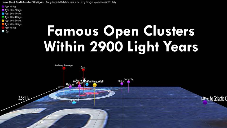 Famous (Named) Open Clusters Within 2900 light years