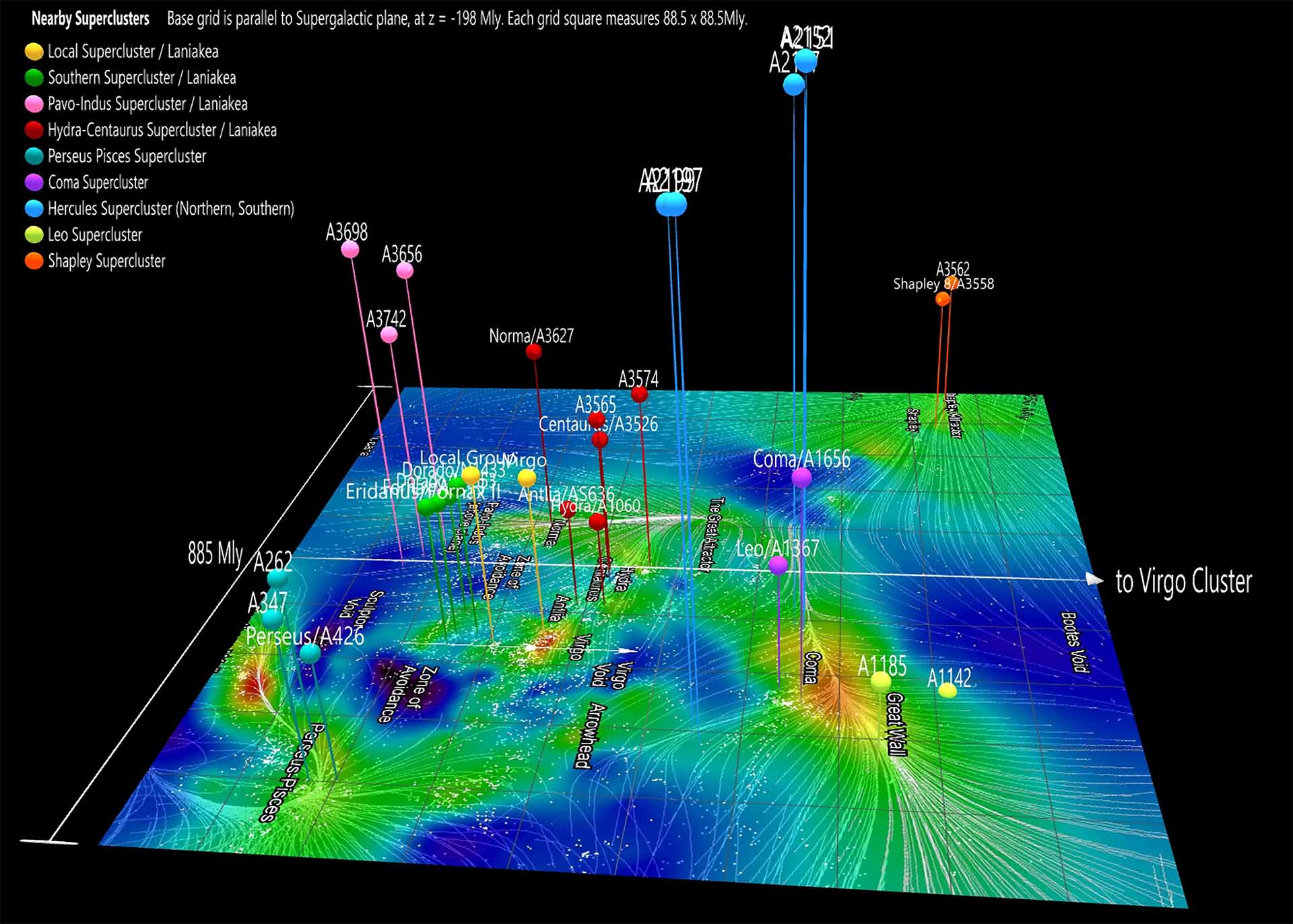 Galaxies3D view of Laniakea region