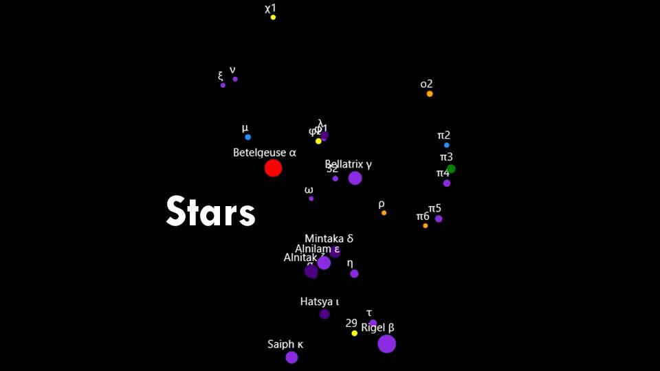 Stars and Constellations