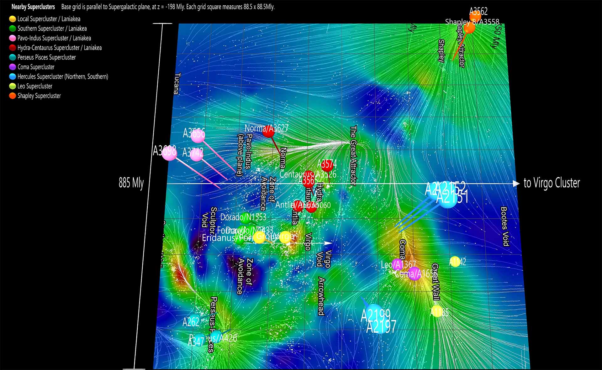 Nearby Superclusters, for Comparison