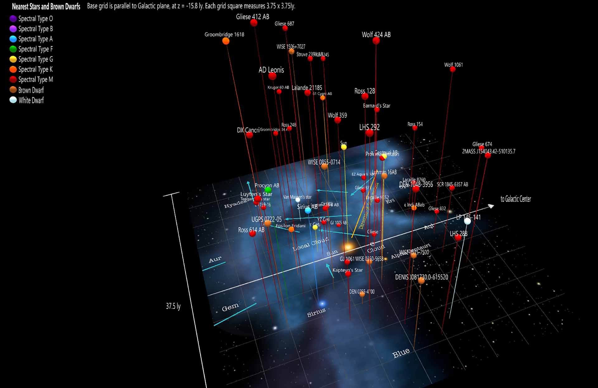 Nearest Stars and Brown Dwarfs