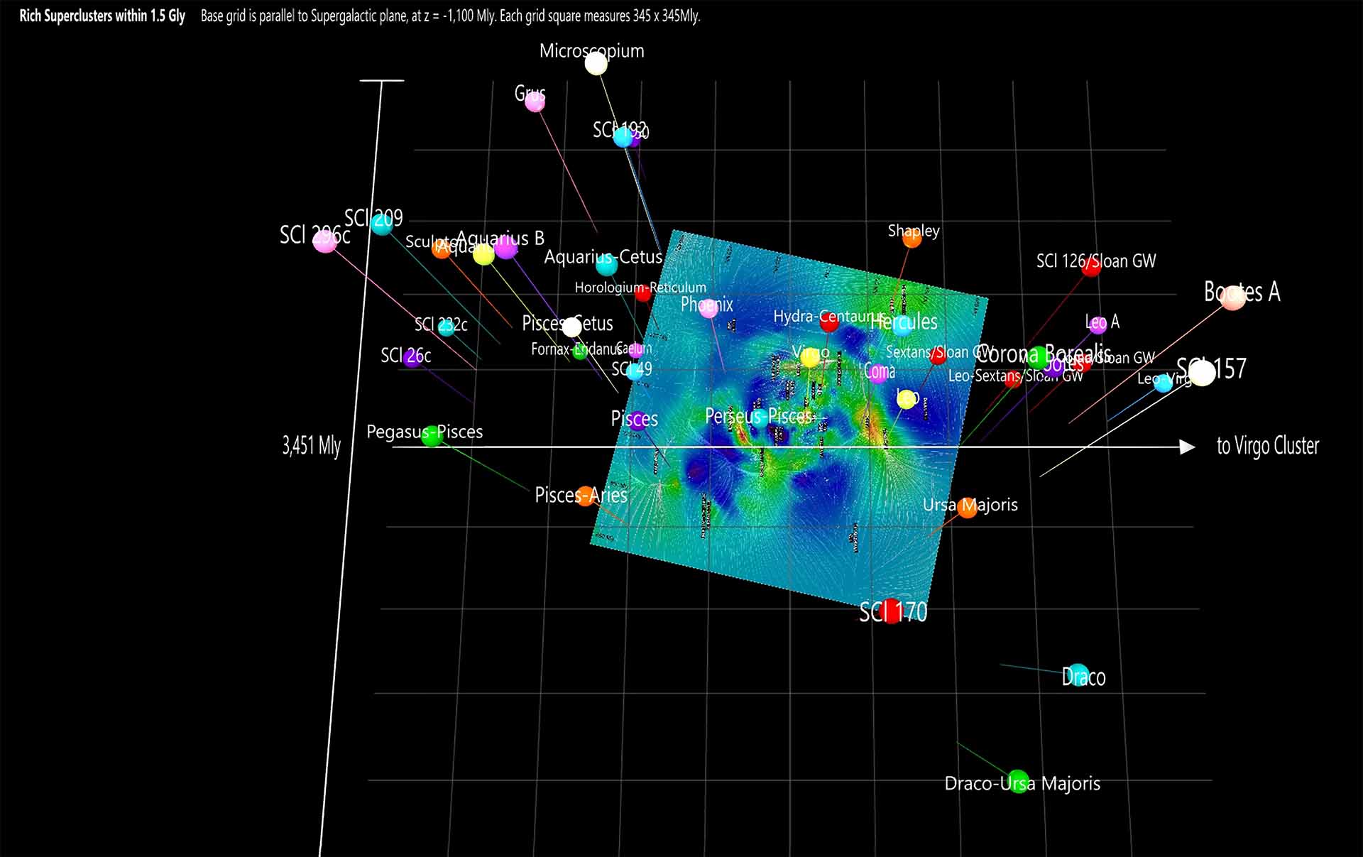 Rich Superclusters Within 1.5 Gly (Einasto et al 2001)