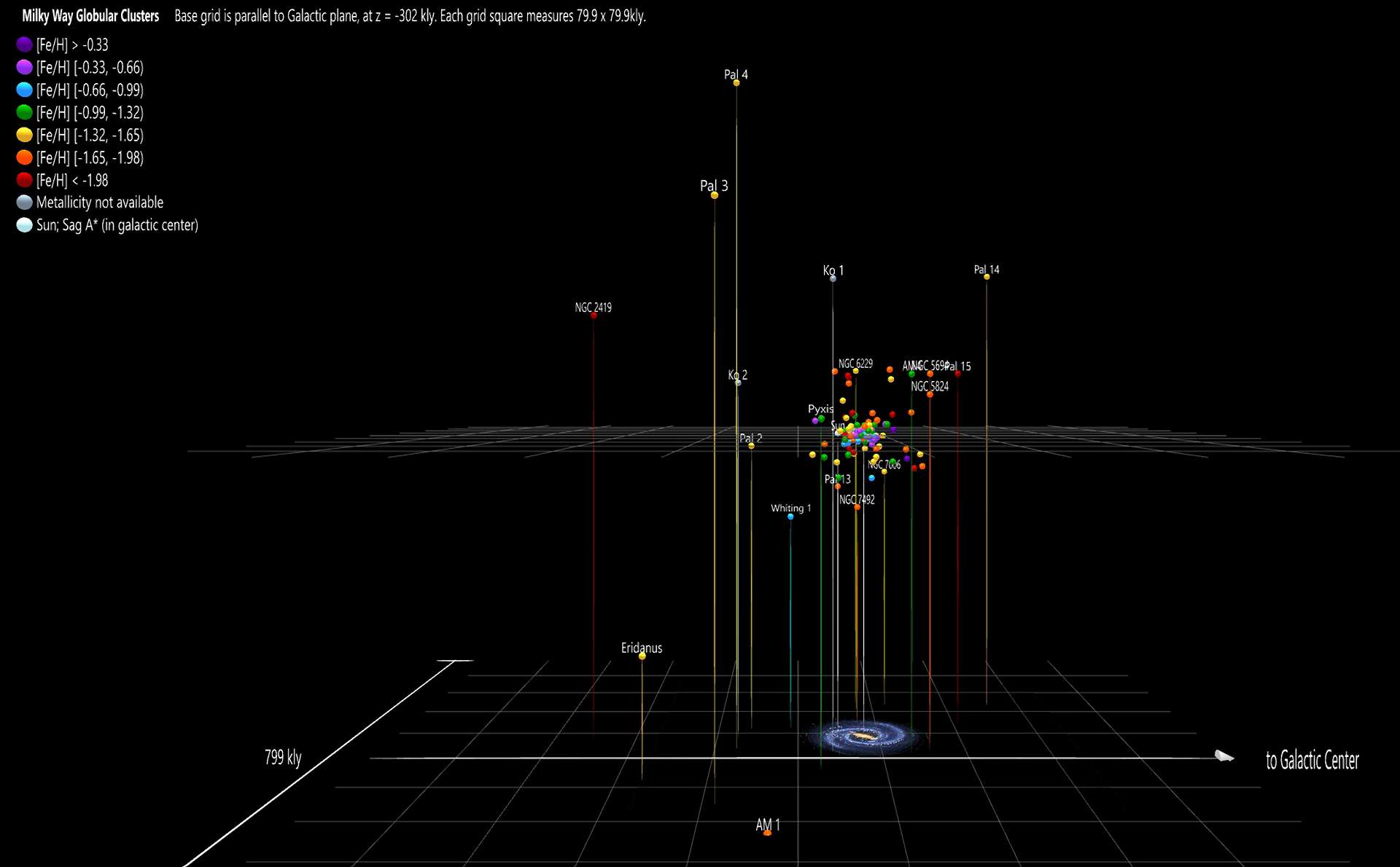 Milky Way Globluar Clusters