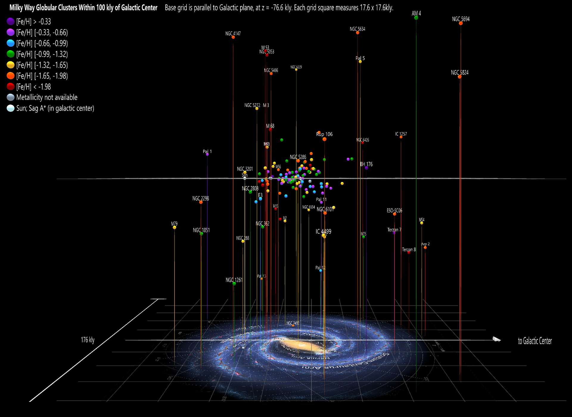 Globular Clusters Within 100,000 Light Years of the Galactic Center