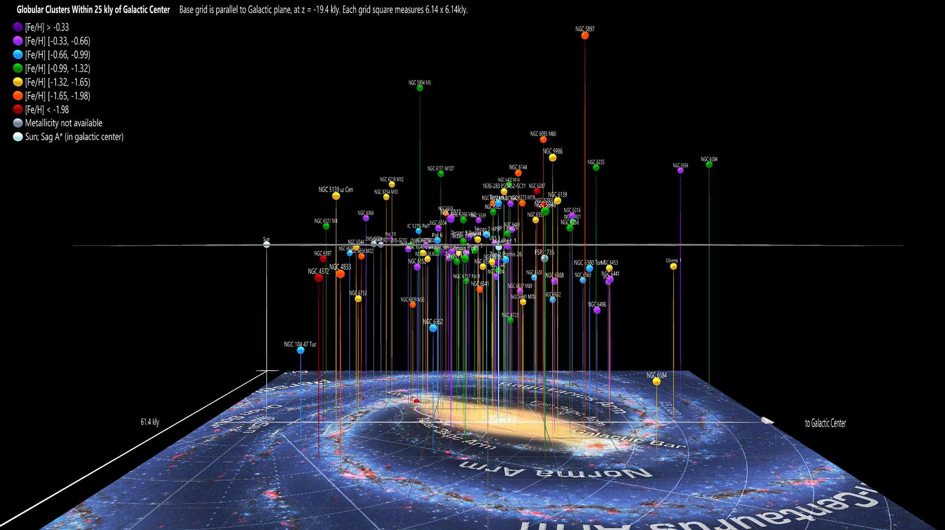 Globular Clusters Within 25,000 Light Years of the Galactic Center