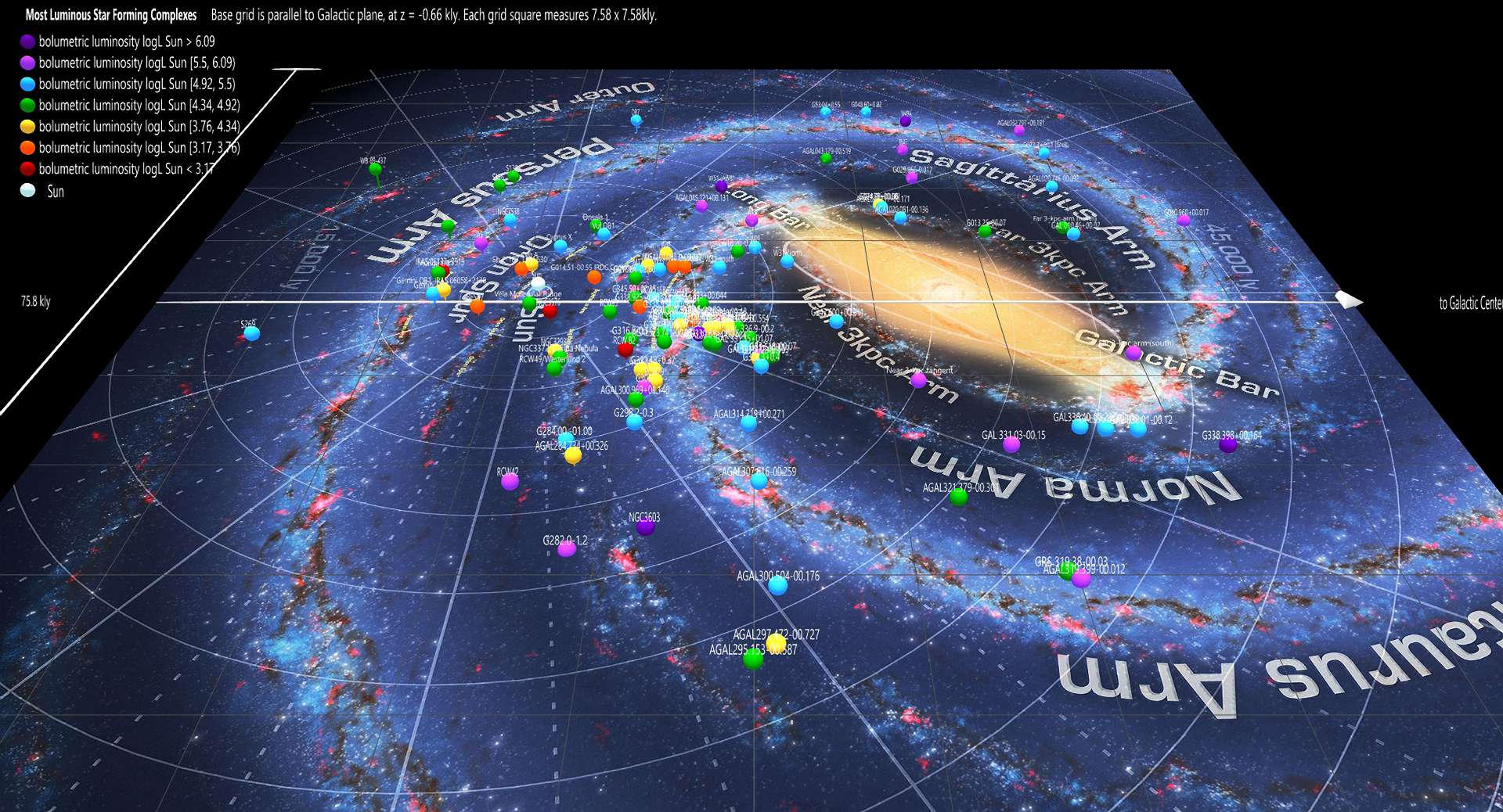 Most Lumininous Massive Young Star-Forming Complexes