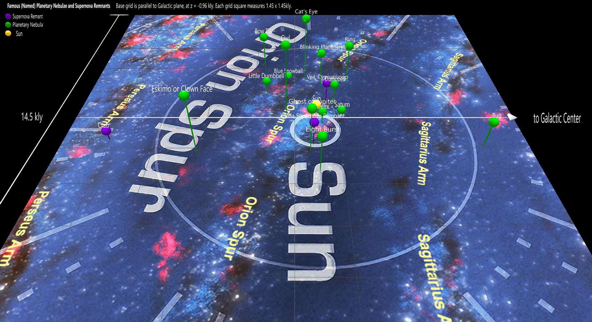 Famous Planetary Nebulae and Supernova Remnants