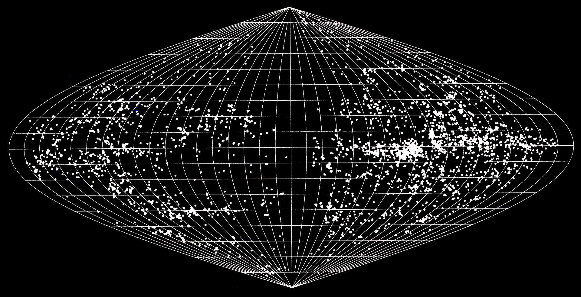 Supergalactic Coordinates