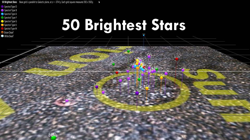 50 Brightest Stars