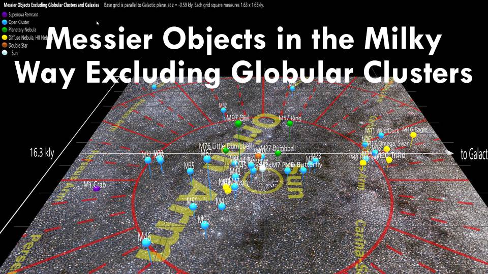Messier Objects Excluding Globular Clusters and Galaxies