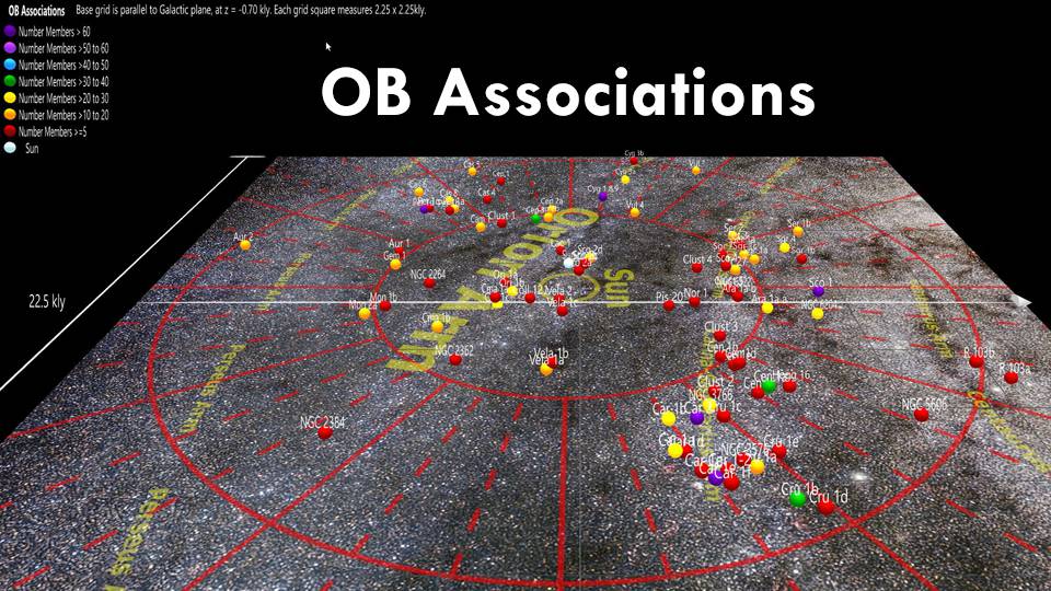 OB Associations