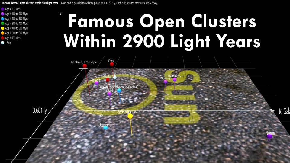 Famous (Named) Open Clusters Within 2900 light years