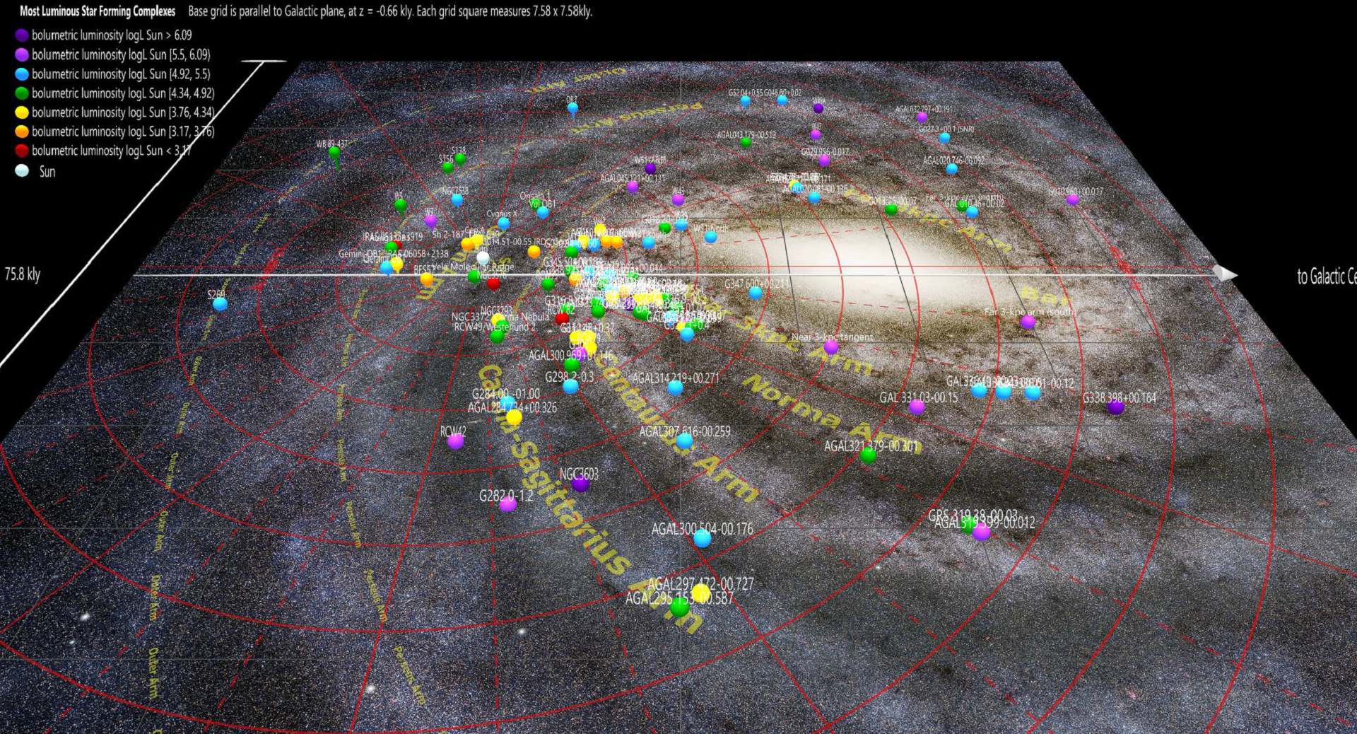 Most Lumininous Massive Young Star-Forming Complexes